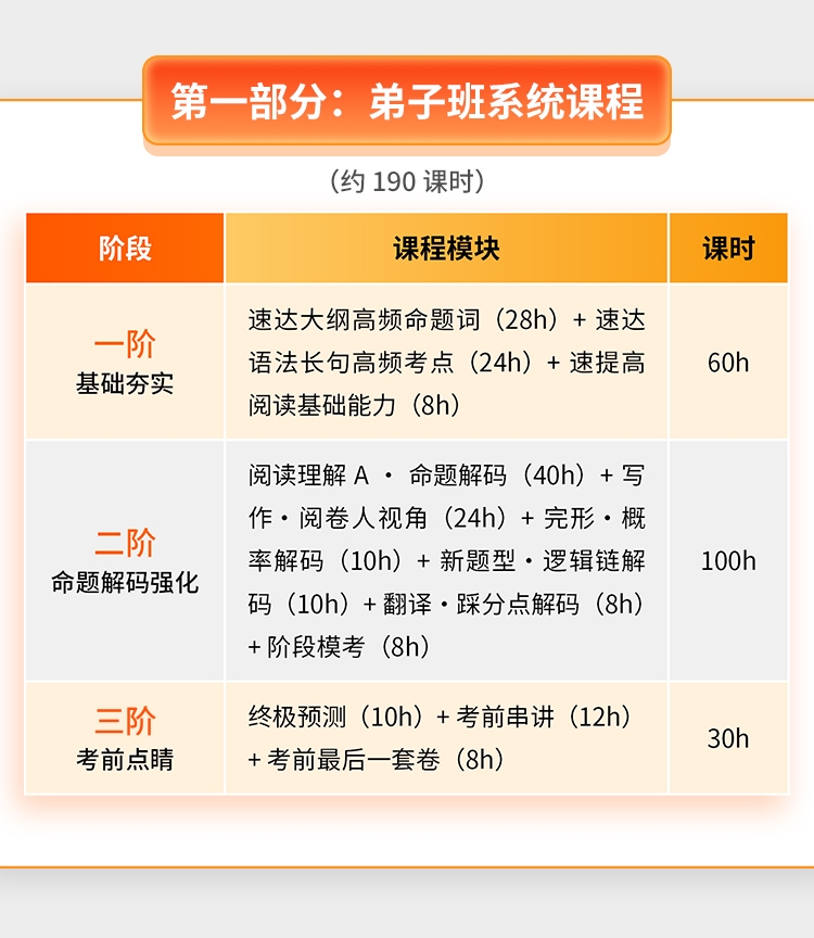 27考研英语伴学保分班A_08.jpg