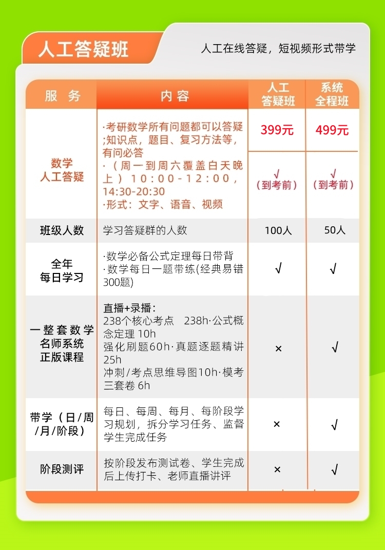 27数学全年答疑班_03（答疑班399）.jpg