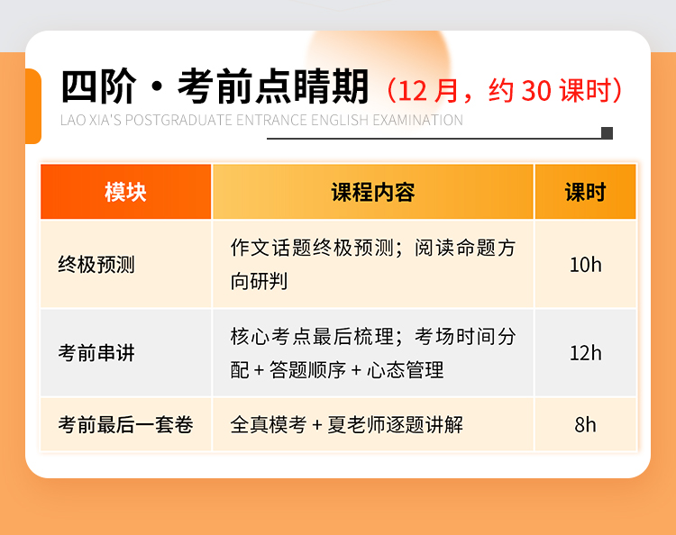 27老夏考研英语弟子班A_08.jpg