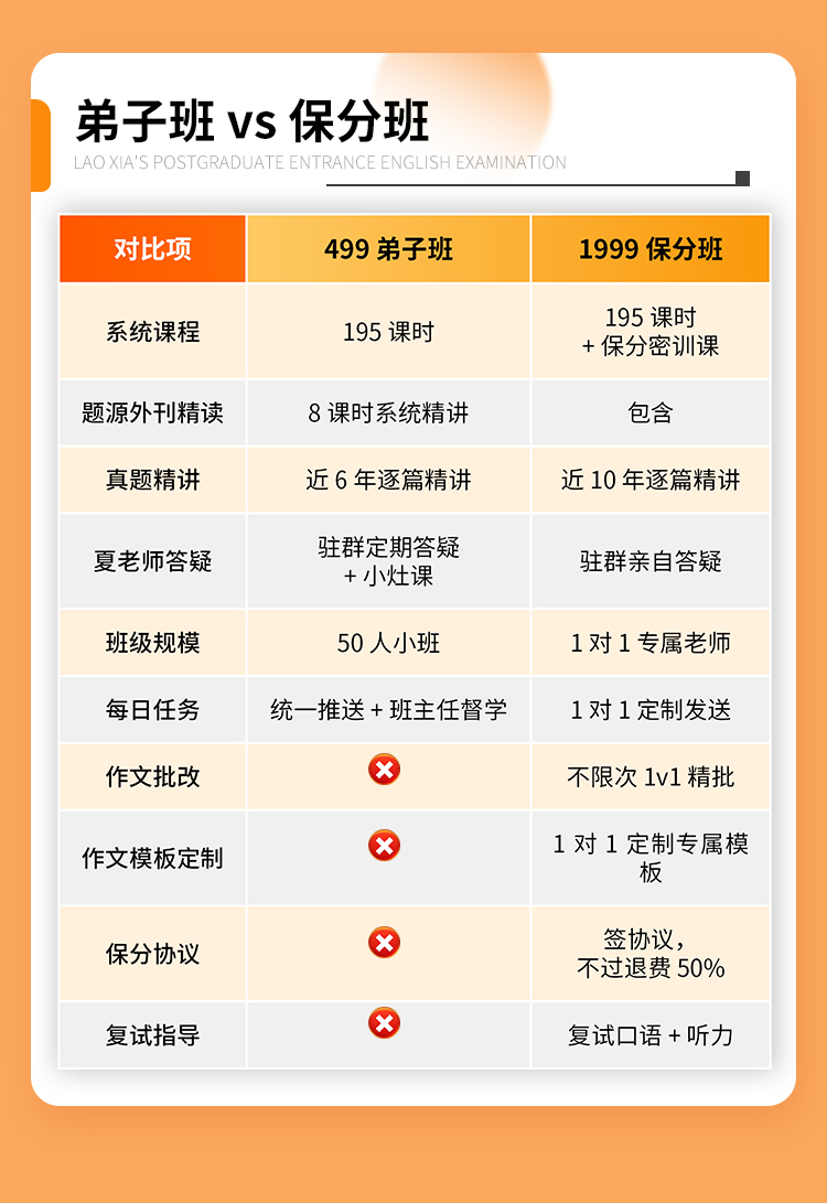27老夏考研英语弟子班A_04.jpg