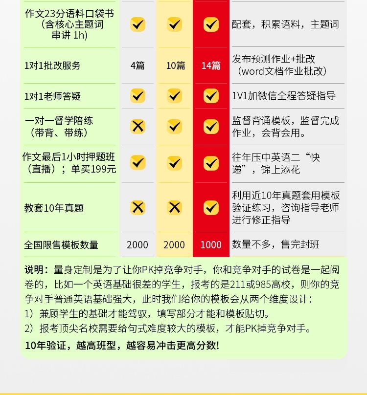 26考研英语作文VIPA_04.jpg