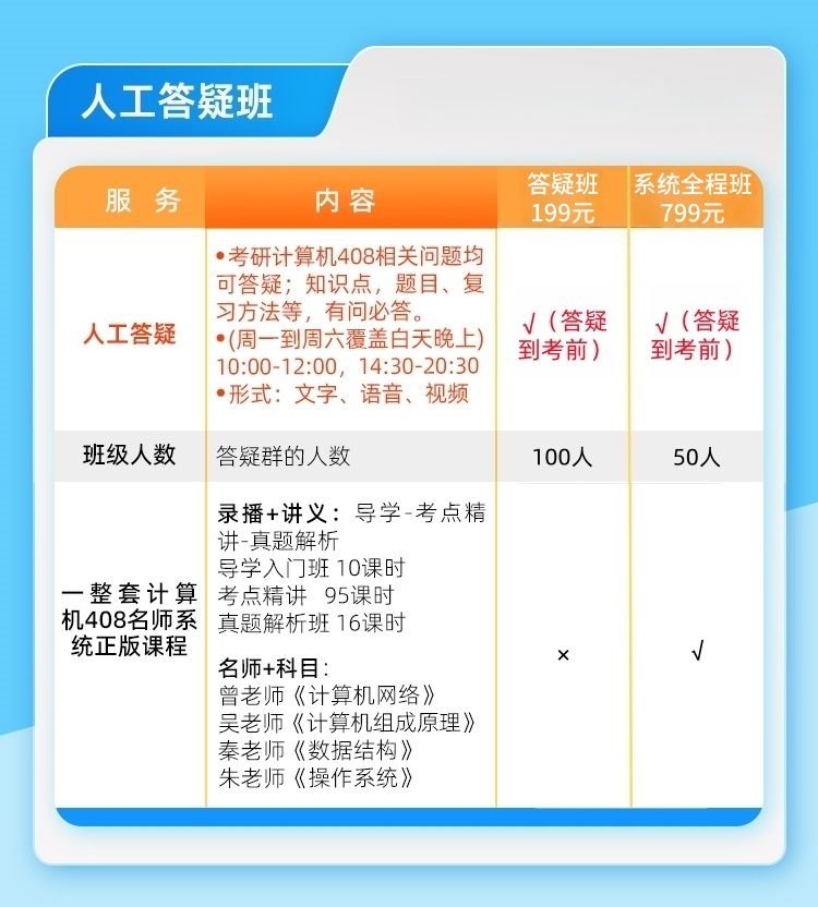 27考研计算机408人工答疑班_04_99元.jpg