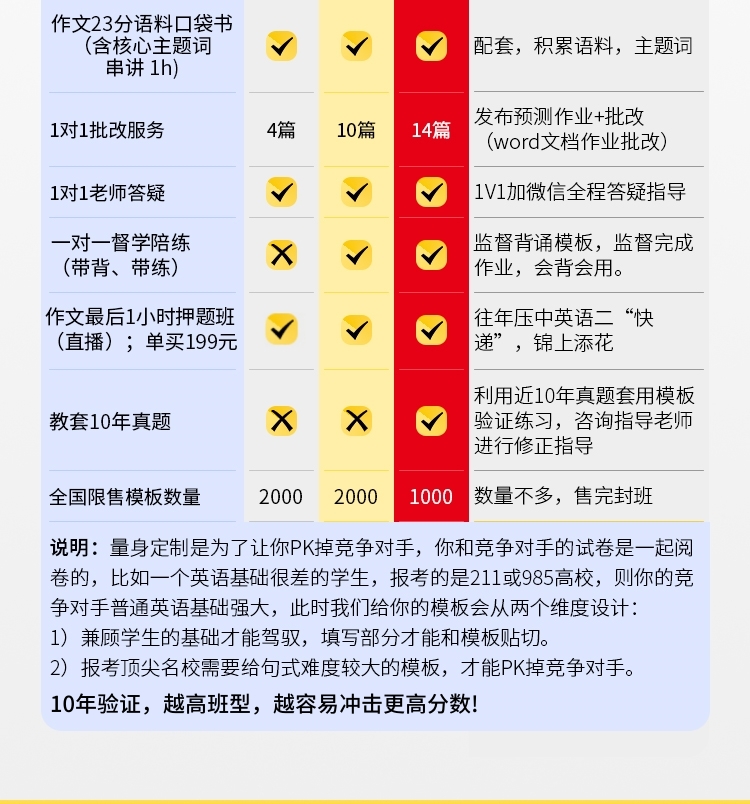 26考研英语作文标准班A_04.jpg