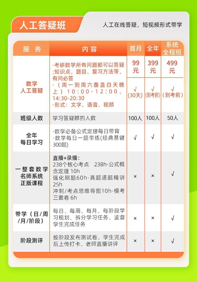 25数学全年答疑班_03_副本.jpg