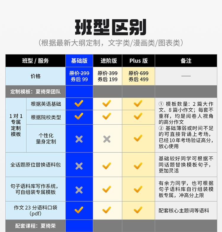 27考研英语一基础班A_06.jpg