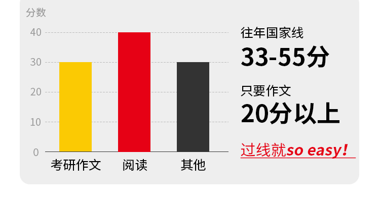 27考研英语一作文Plus版B_07.jpg