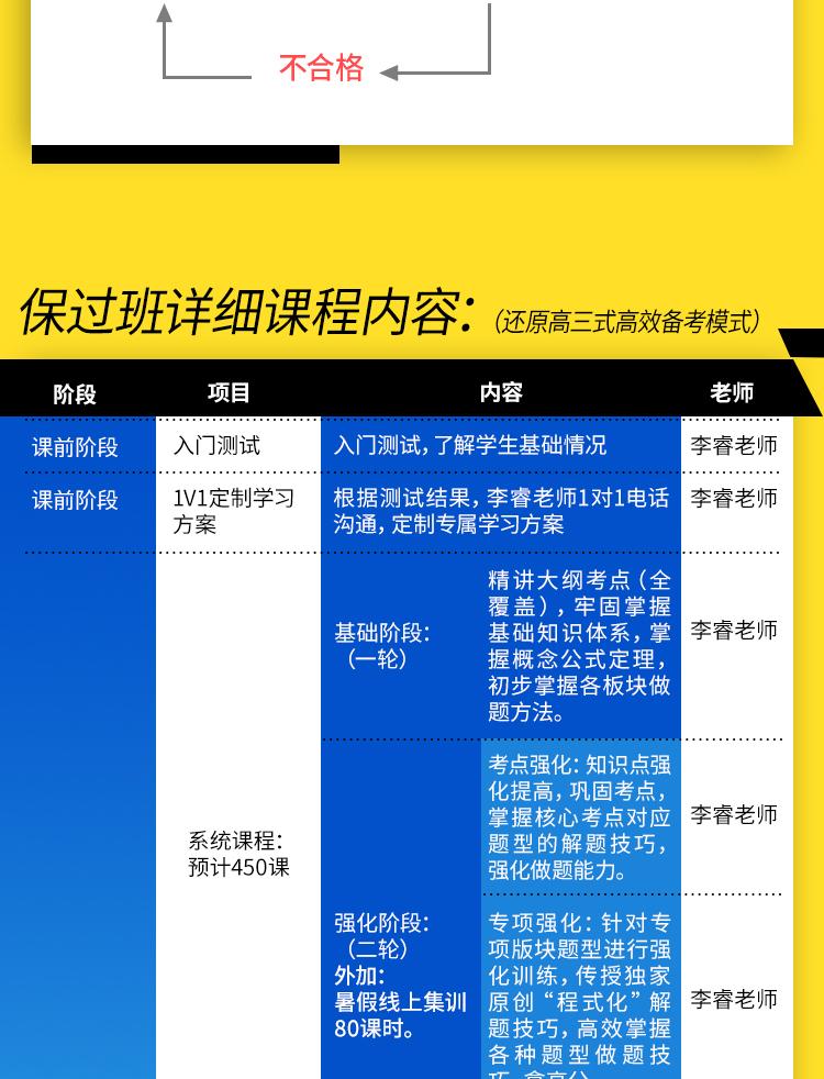 1620462403635213.jpg 李睿弟子保过班_04.jpg