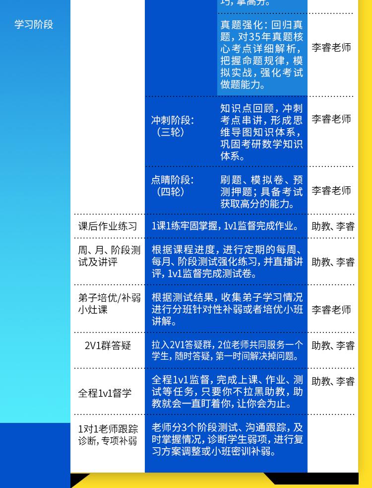 1620462409833032.jpg 李睿弟子保过班_05.jpg